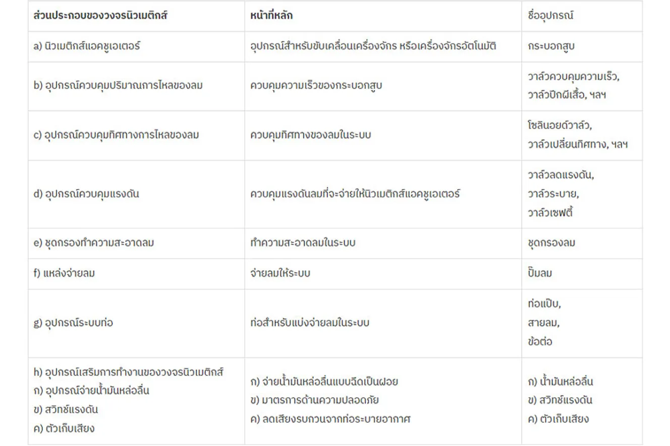 ระบบนิวเมติกส์-(3)