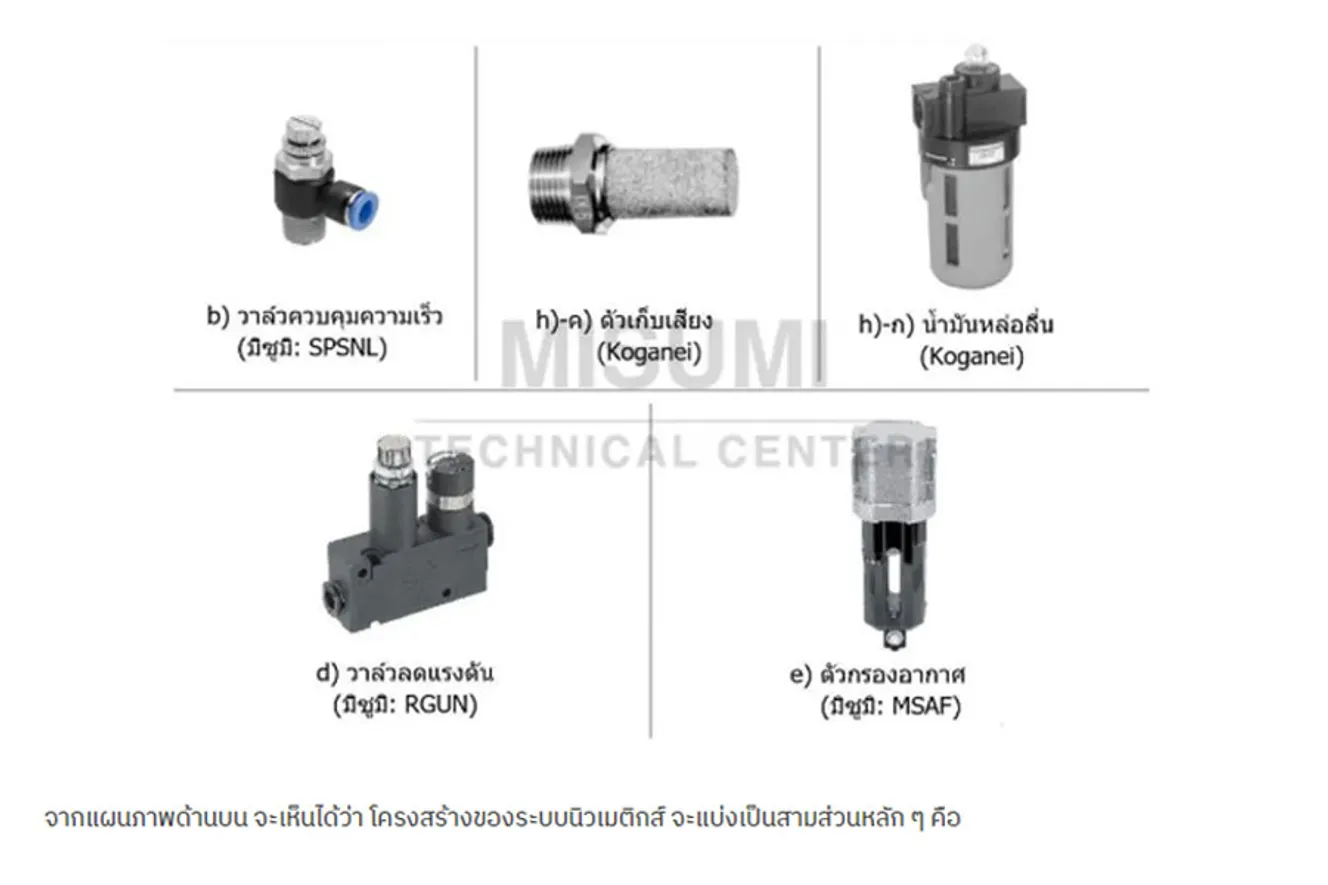 ระบบนิวเมติกส์-(4)