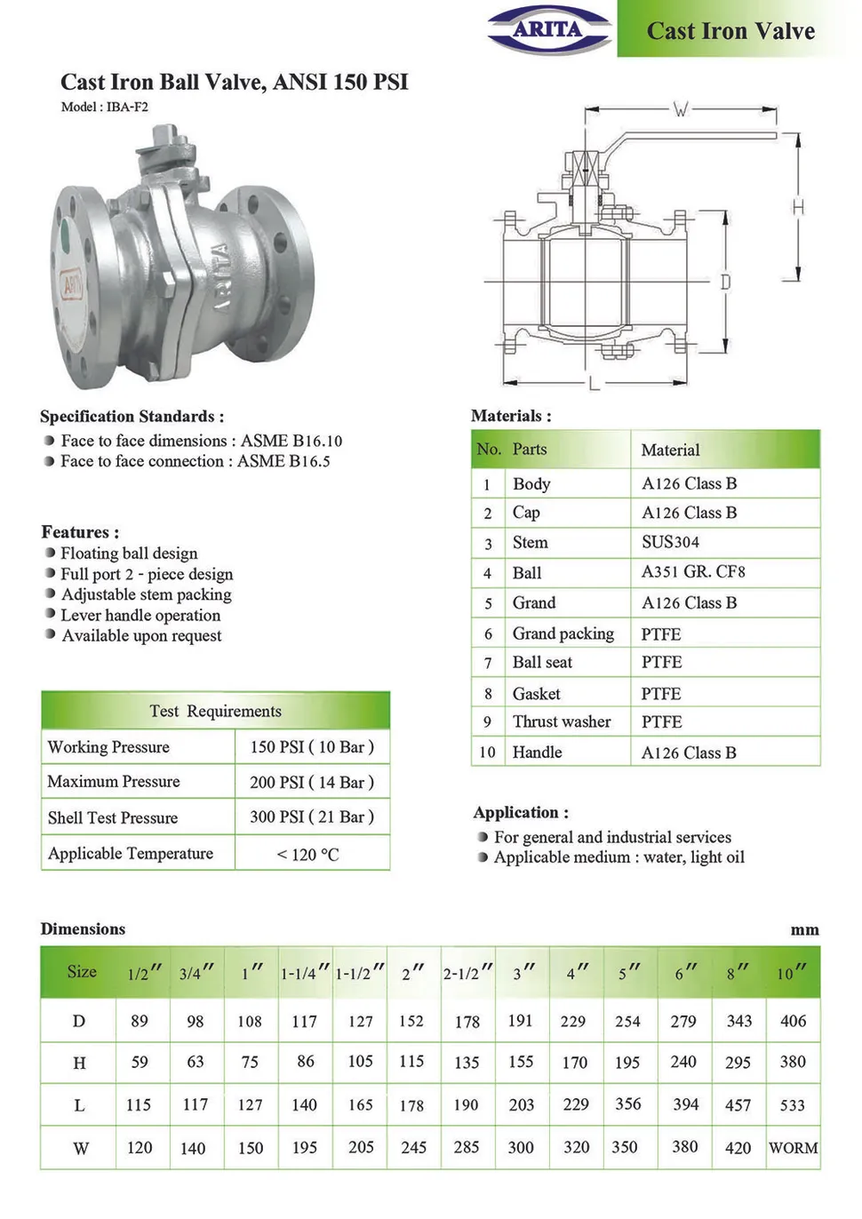 IBA-F2