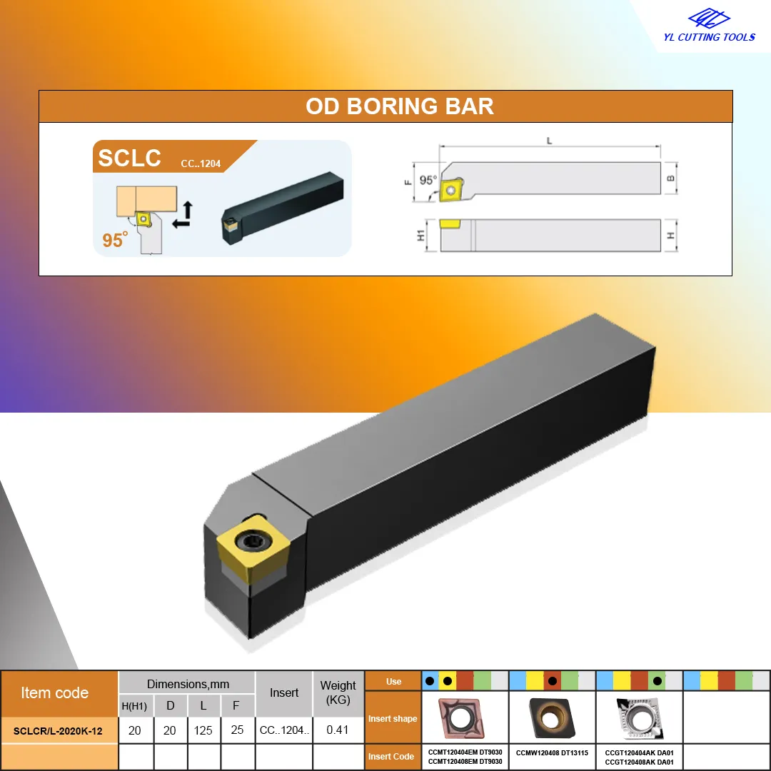 SCLCRL-2020K-12