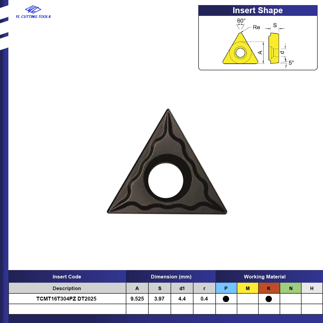 TCMT16T304PZDT2025