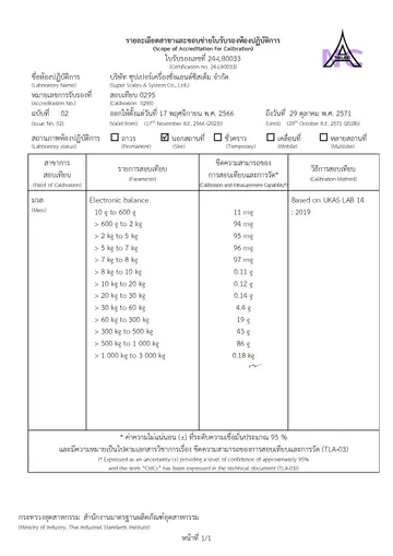 ขอบข่ายการรับรองDEC2023-page-001