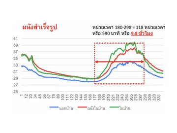 คุณสมบัติ2
