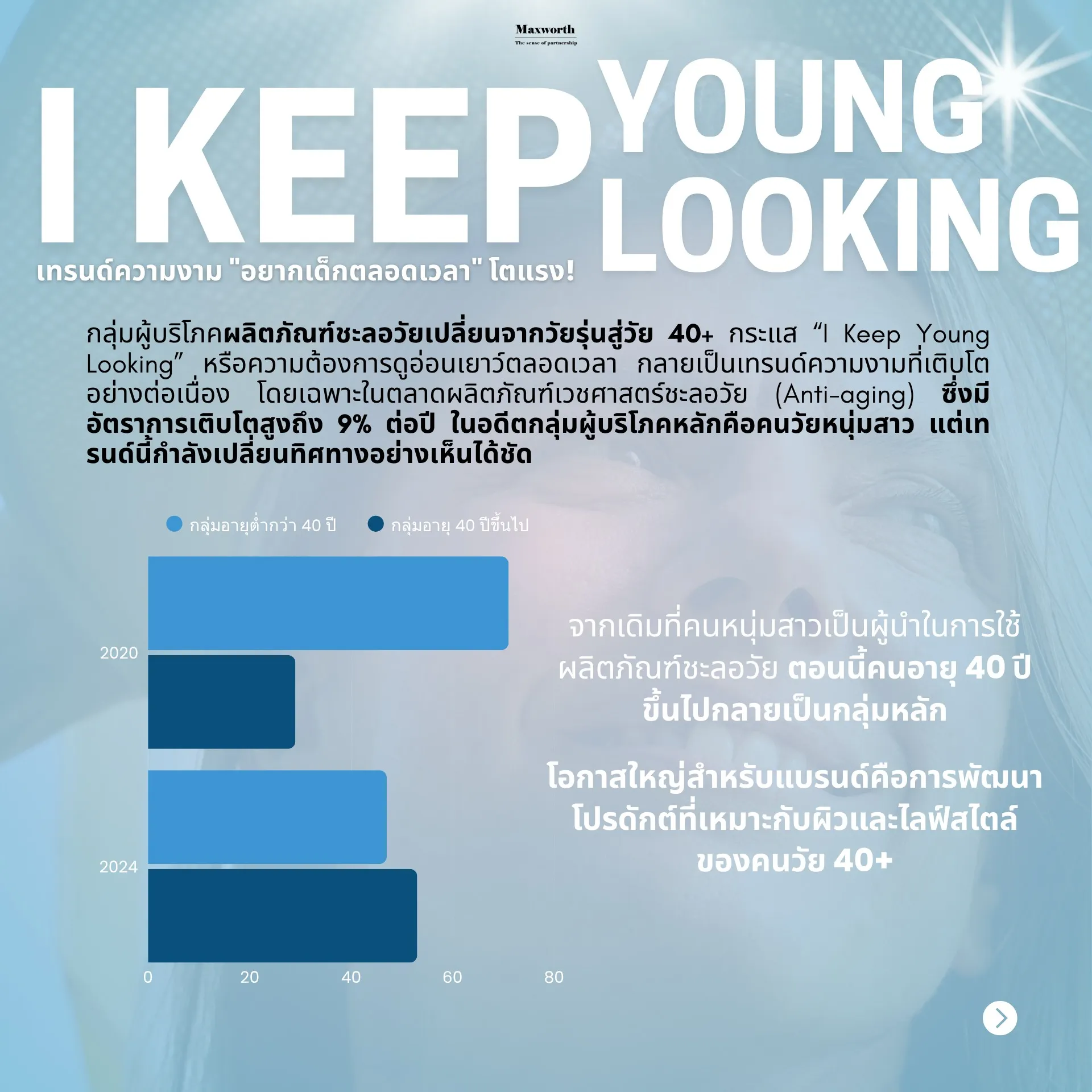 Younglooking1