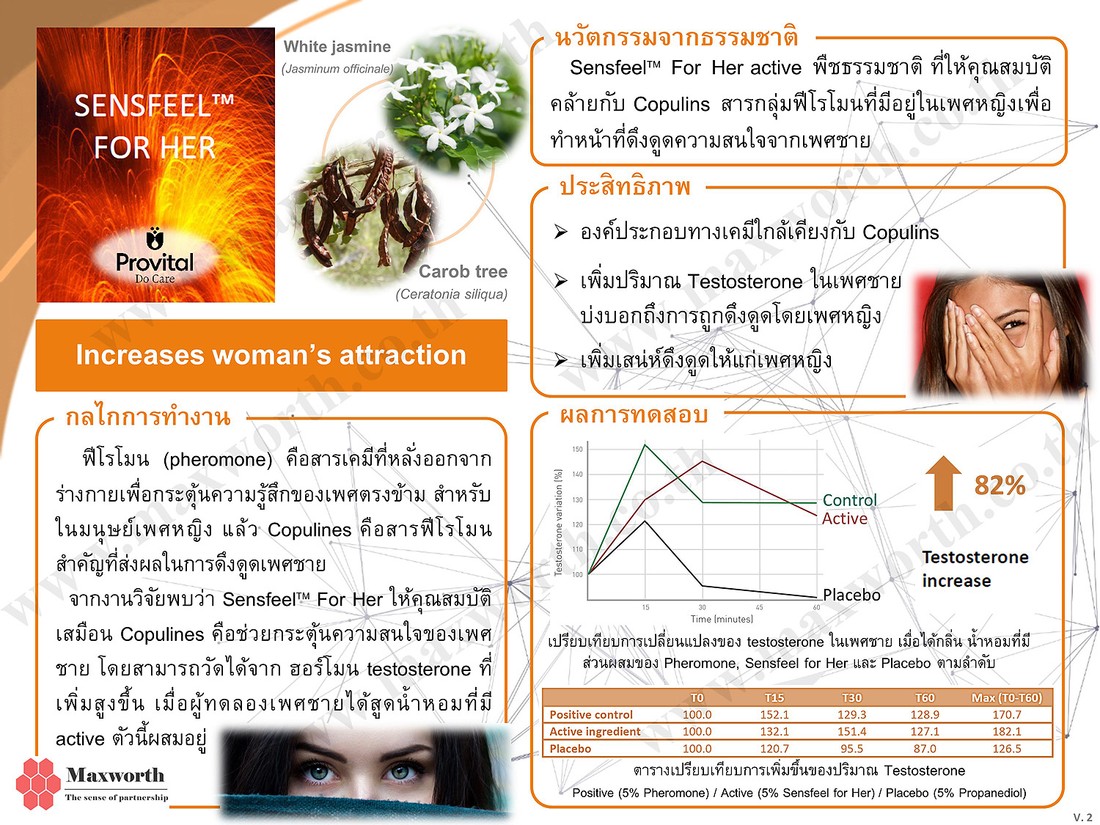 Picture of Sensfeel™ For Her - Natrual pheromone enhancer