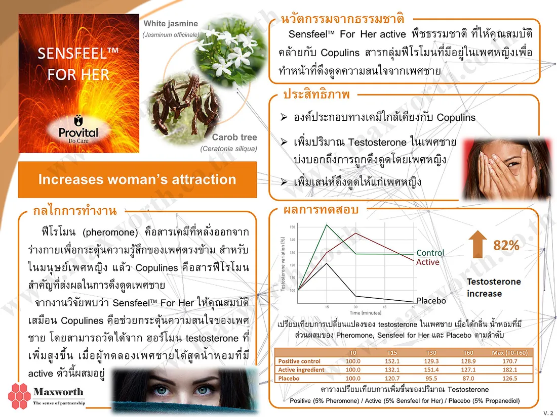 Sensfeel™ For Her - Natrual pheromone enhancer