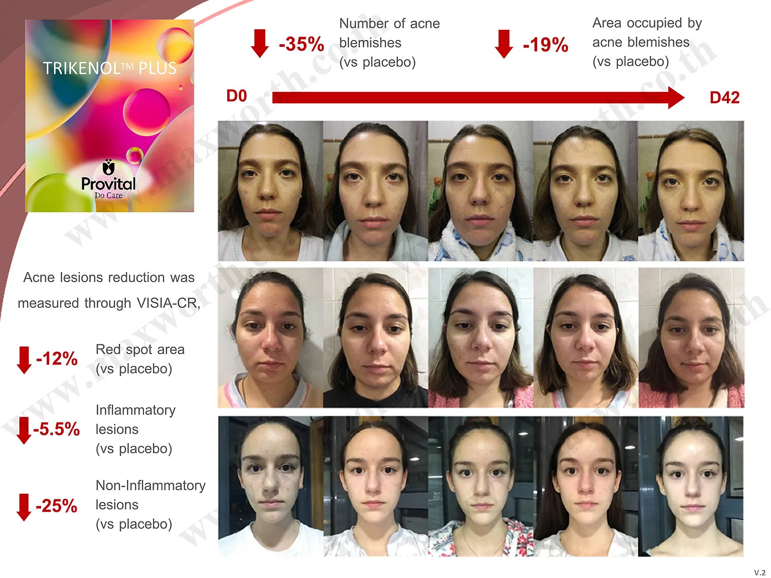 Summarize Trikenol plus V.2-2