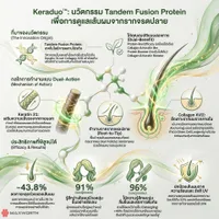 KeraduoInfo