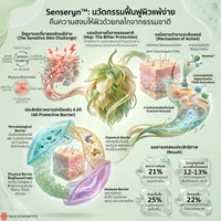 SenserynInfo