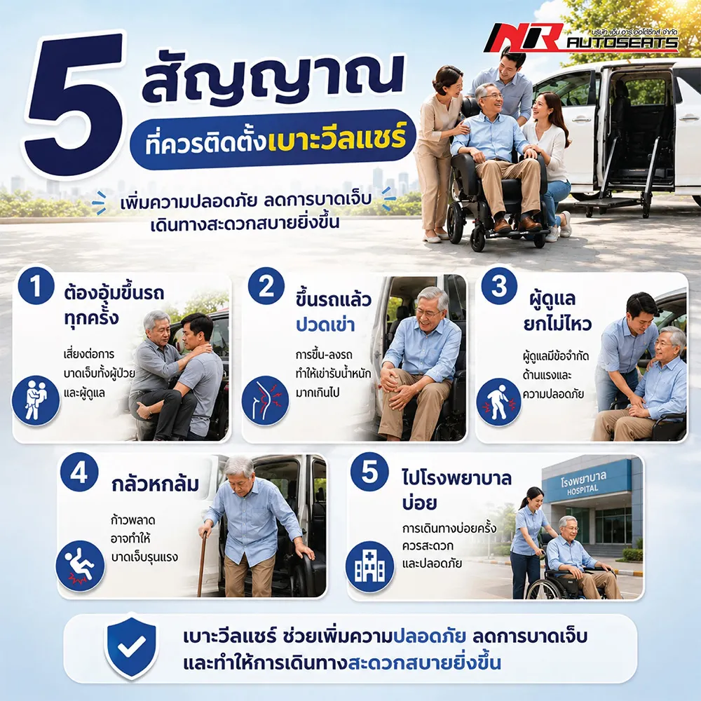 5สัญญาณเตือนที่บอกว่า