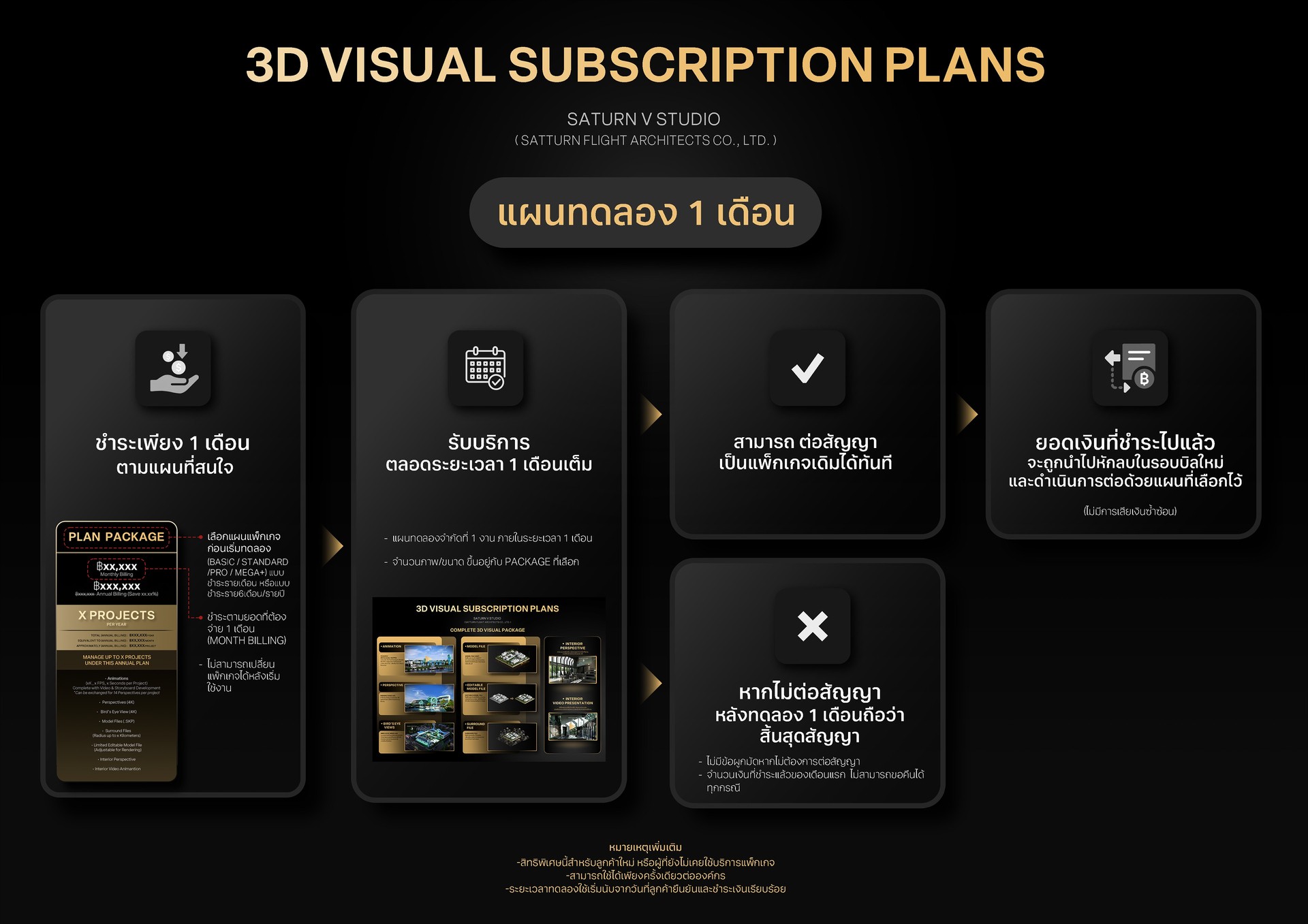 แผนทดลอง1เดือน