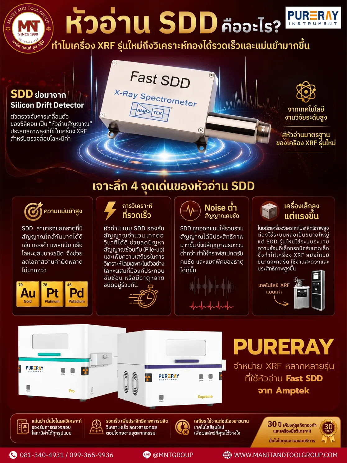 MNTContent-หัวอ่านSDD