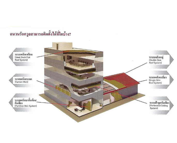 ติดตั้ง