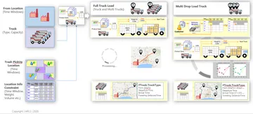 Solutiontransport3