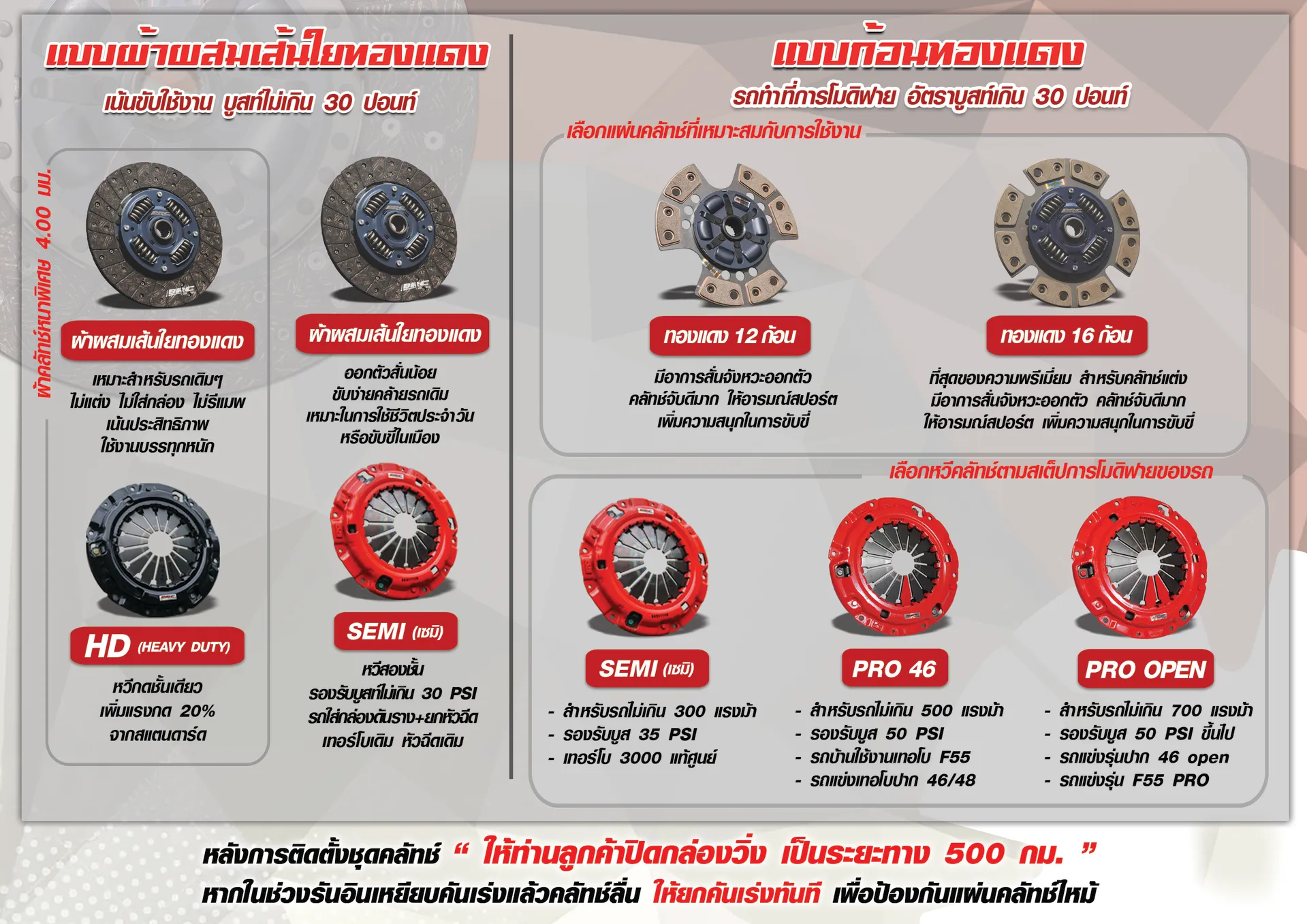 คู่มือด้านหลัง2022