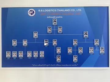 head-office2