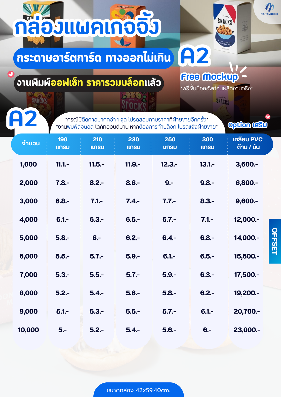 ราคากล่องแพคเกจจิ้งขนาดA2