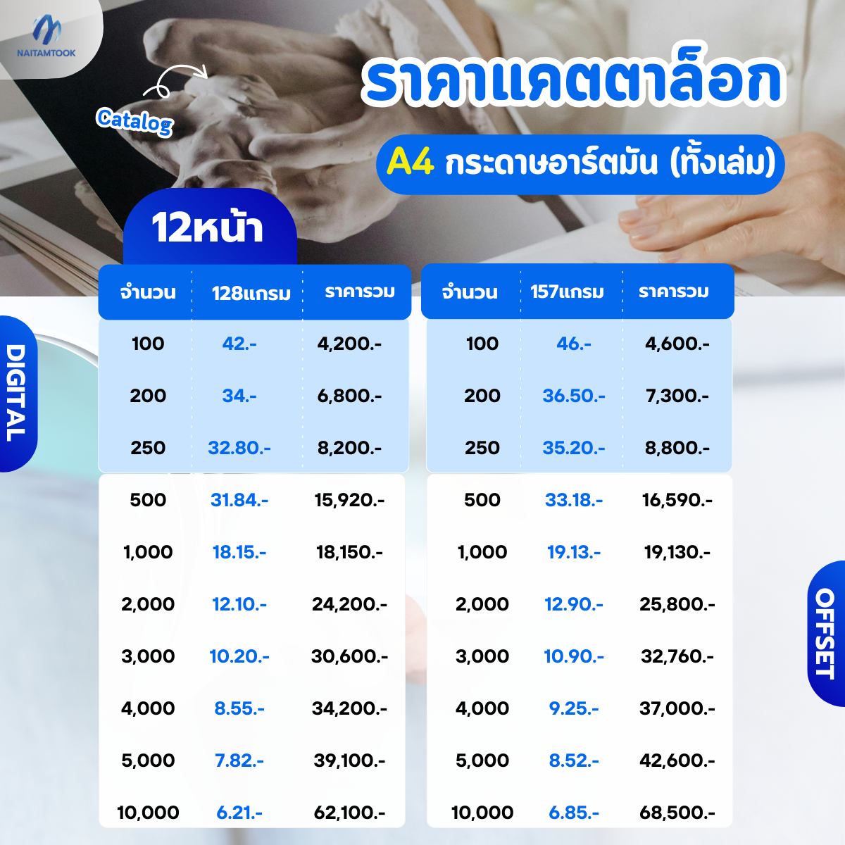 ราคาแคตตาล็อกA412หน้านายทำถูก