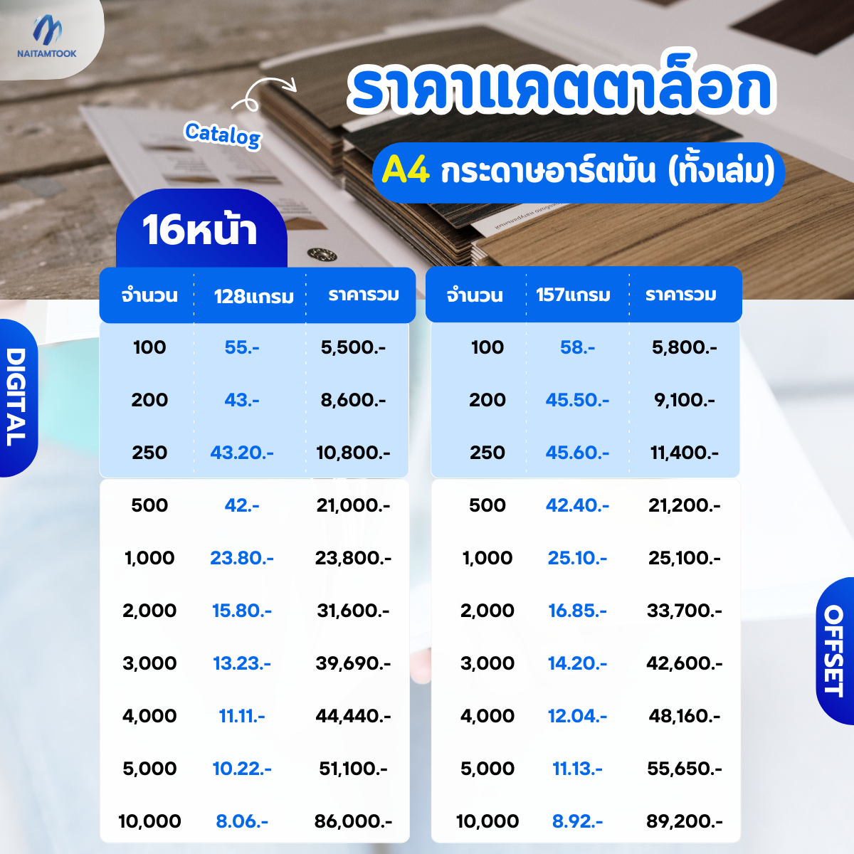 ราคาแคตตาล็อกA416หน้านายทำถูก(1)