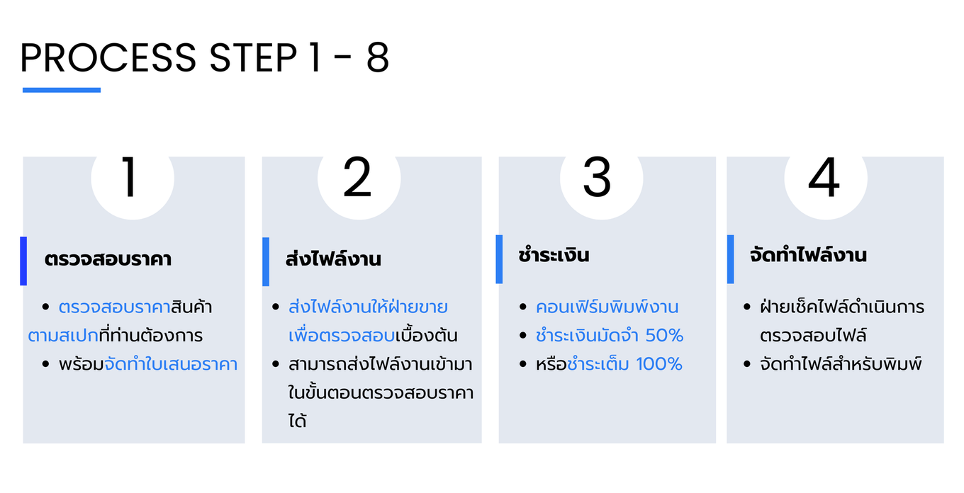 ขั้นตอนการผลิตงาน(1)