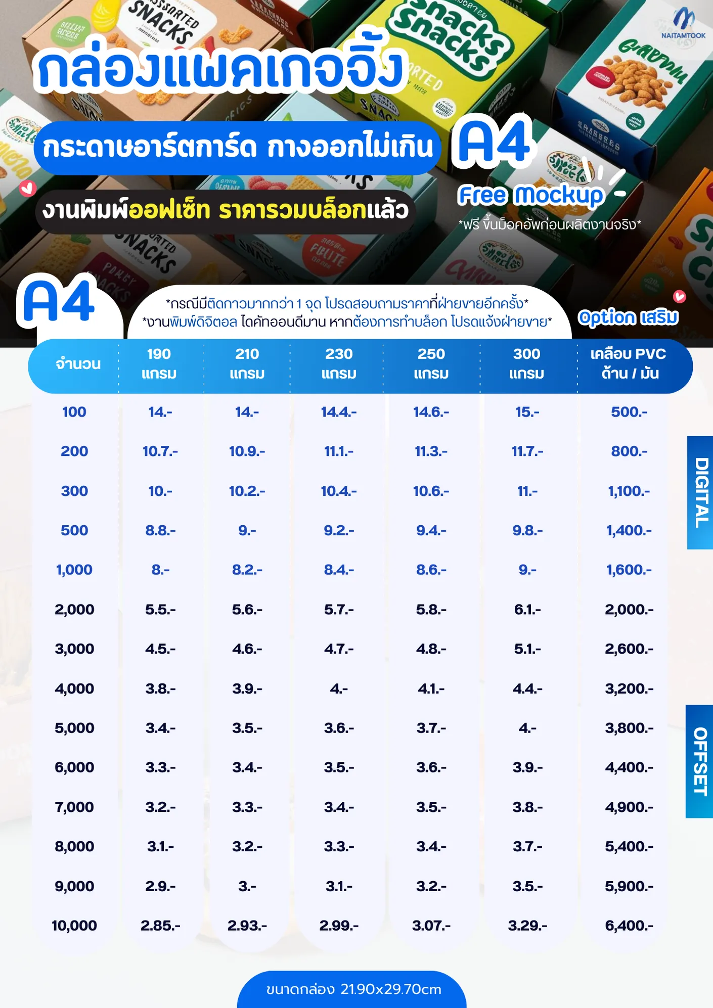 ราคากล่องแพคเกจจิ้งขนาดA4