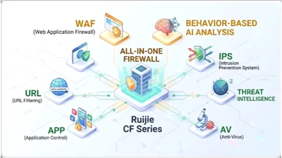 Ruijie-all-in-one