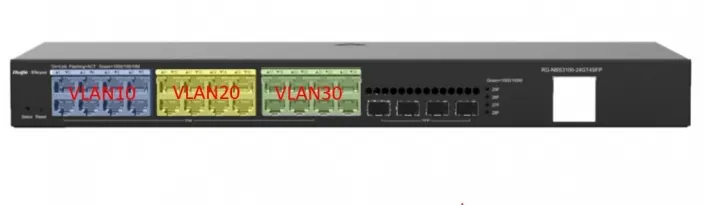 แบ่ง-VLAN-705x205