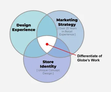 hardware