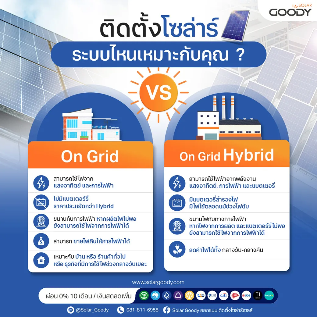 Topic4ติดตั้งโซล่าร์ระแบบไหนเหมาะกับคุณOnGridVsOnGridHybridD2resize