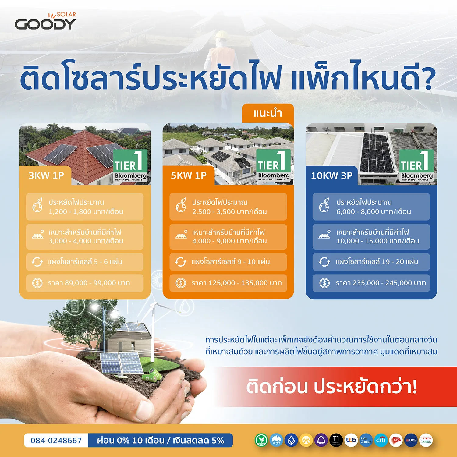 resizeติดโซลาร์เซลล์แพ็กเกจไหนดี