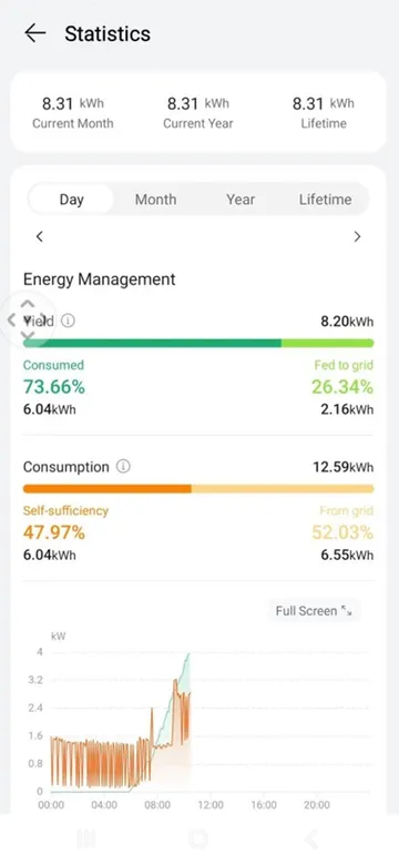 fusionsolar-(1)