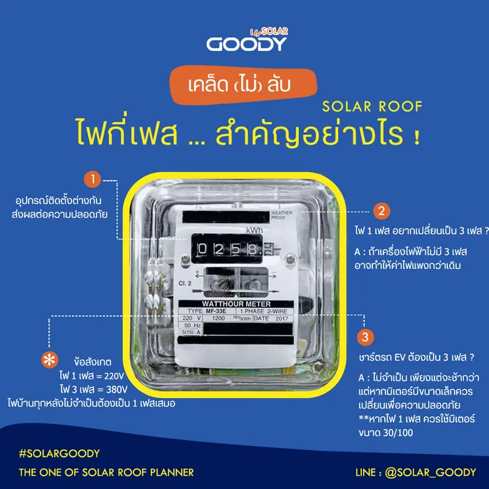 ไฟกี่เฟส