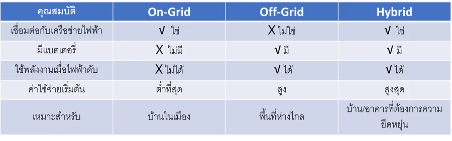 comparesystem