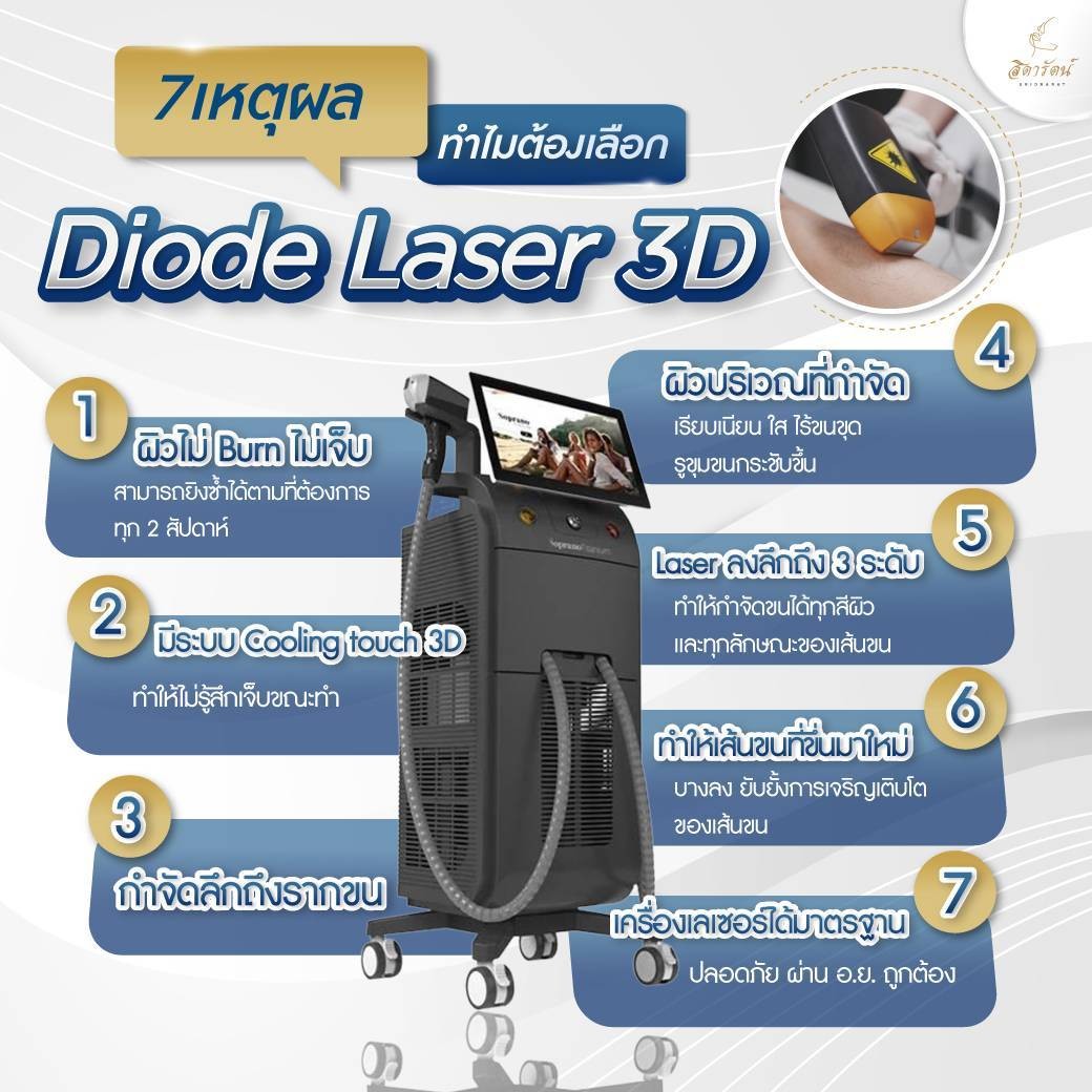 Diode Laser 3D
