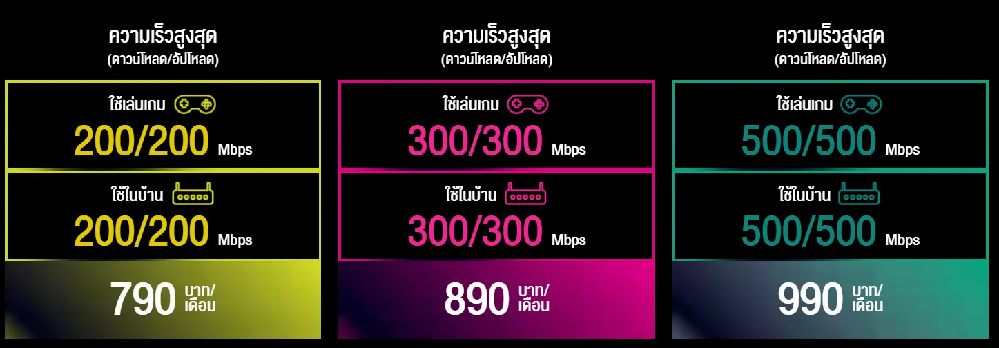เน็ตบ้านเพื่อชาวเกมเมอร์(3)