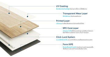 กระเบื้อง-SPC-FLOORING