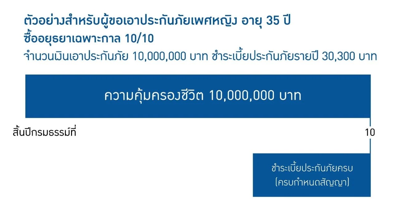 ประกันชีวิตอยุธยาเฉพาะกาล10-10(1)