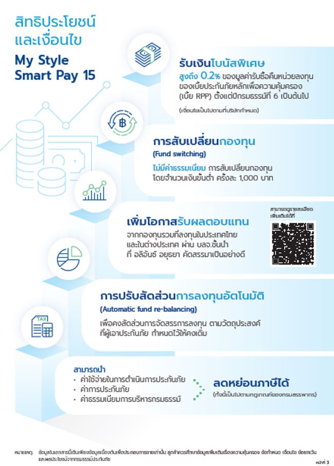 สิทธิประโย
