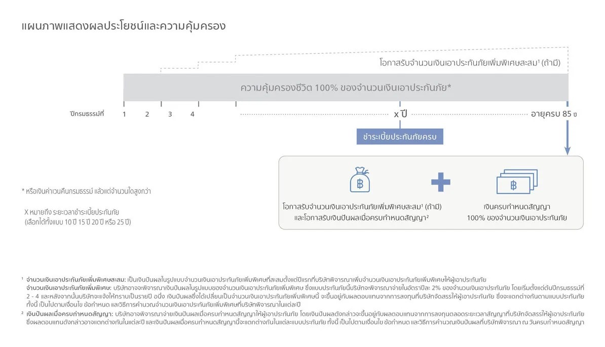 อยุธยาชีวิตมั่นคงA85-X(2)