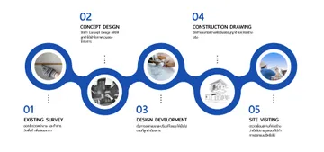 design