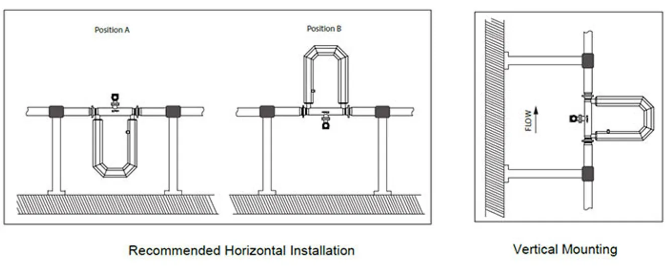 U-tubes-Coriolis-Mass-Flowmeter-2