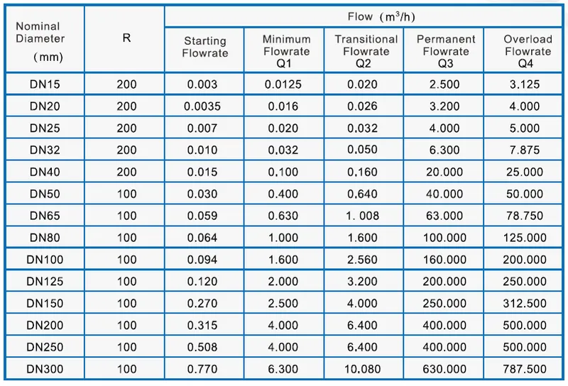T3Ultrasonicwatermeter-1