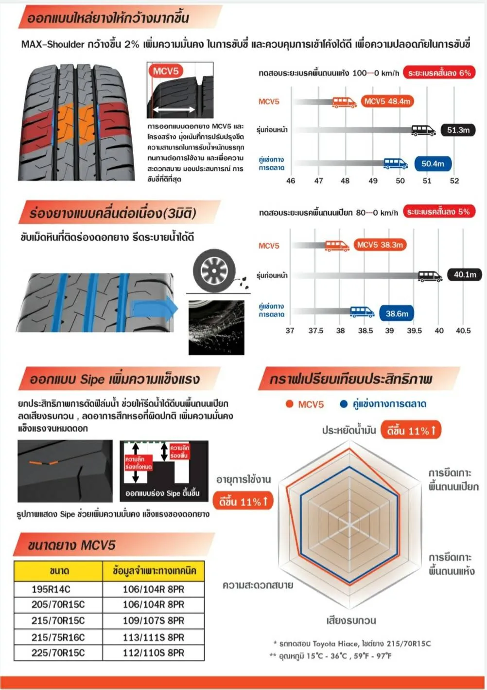 ยาง(1)