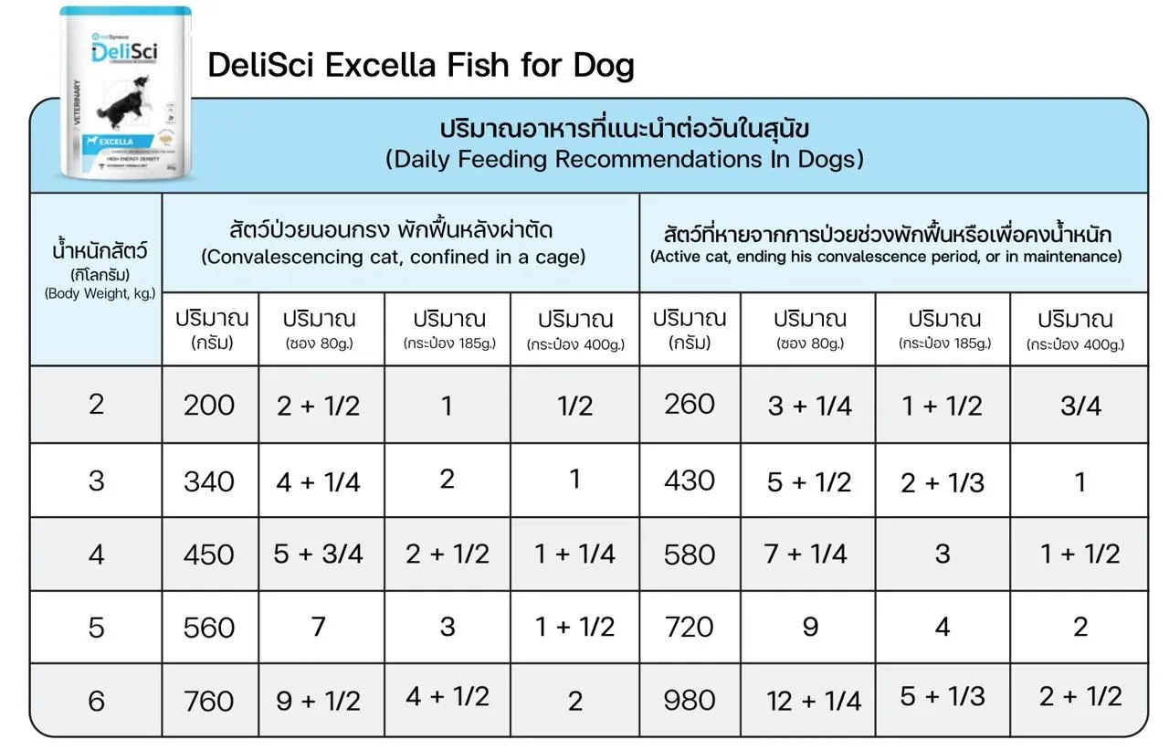 ExcellaDogFishไทย