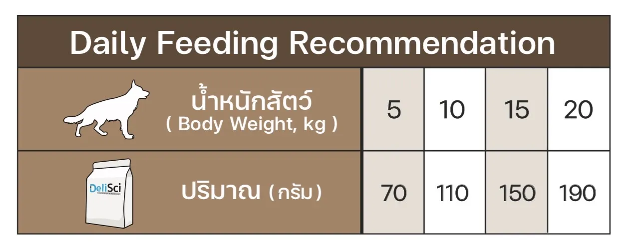 LowFat