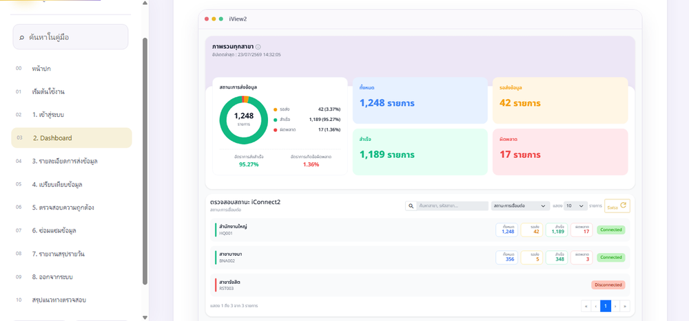 iConnect2 / iView2 Dashboard Mockup