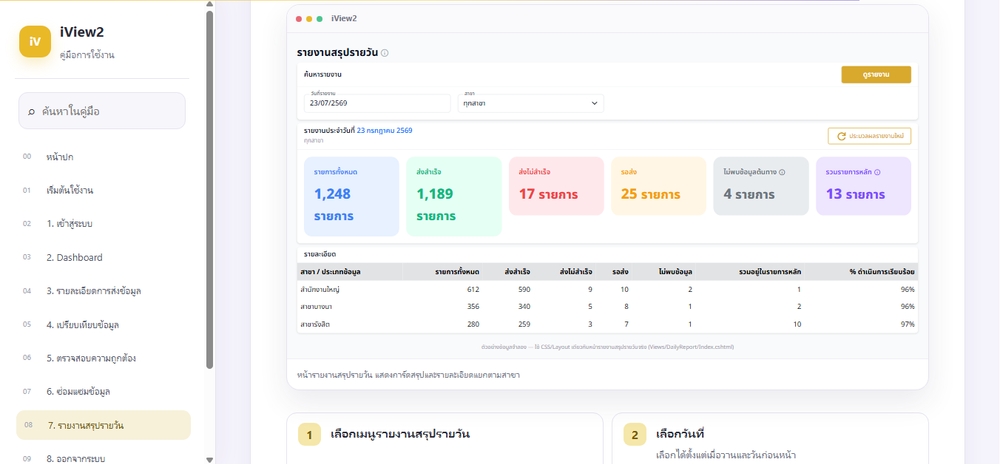 Daily Report