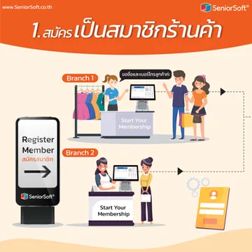 SeniorSoft-MaxxPoint-02