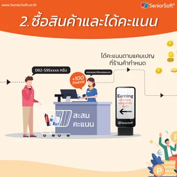 SeniorSoft-MaxxPoint-03