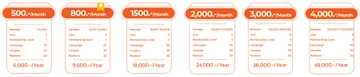 SeniorSoft-MaxxPoint-Package